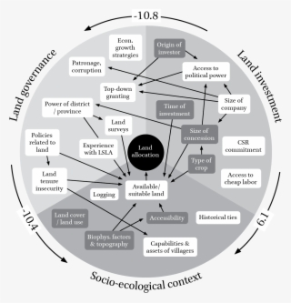 Url, Http - //journals - Openedition - - Interaction #5247451