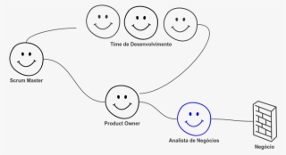 Analista De Negocios Hub Entre Negocio Po - Line Art #5247546