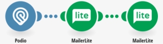 Delete Mailerlite Subscribers Whose Email Addresses - Google Docs #5248682