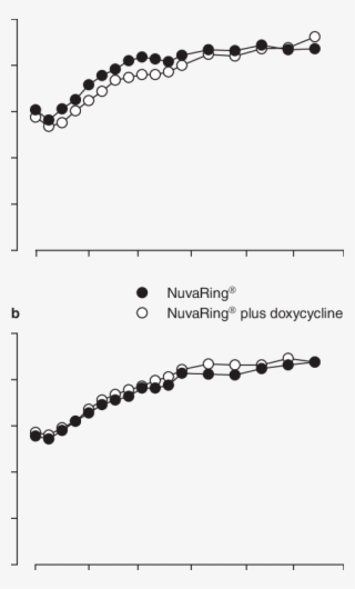 Mean Serum Concentration Vs Time Curves For Sex Hormonebinding - Vixx #5249640