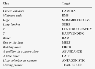 Some Clues Illustrating Word Play - Word Play #5249811