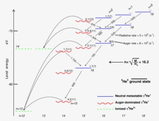 Energy Level Diagram Of Π 4 He Atom - Helium Atom #5251875