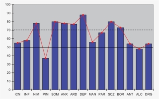 Multiple High Symptoms With Borderline Personality - Anxiety #5252729