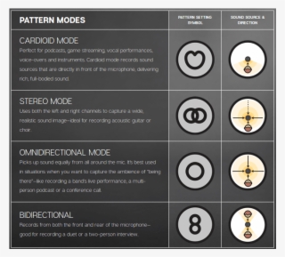 Blue Microphones' Proprietary Tri-capsule Technology - Blue Microphones Yeti - Microphone - Blackout #5252732