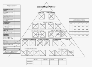 Graduation Triangle - Triangle Graph #5254246