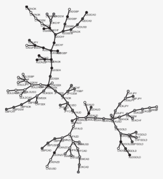 The Minimum Spanning Tree Representing The Correlations - Tree #5254461
