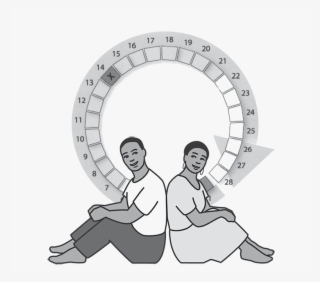 Supporting The User - Fertility #5255302