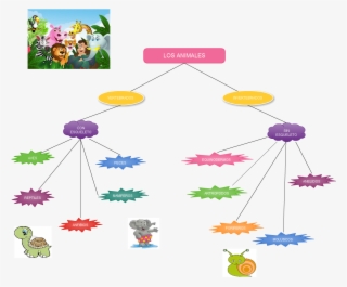 Untitled Los Animales Vertebrados Invertebrados Con - Elephant Animation #5255515