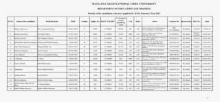 [xls] Of Candidatesweb Viewd #5256226