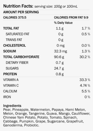 Ingredients #5256553