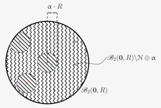 Measures The Probability The A Point Drawn In B 2 (0, - Circle #5256561