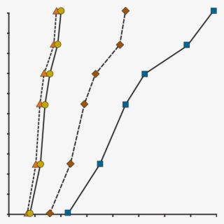 Pilot-scale Soluble Mn Profiles Over Depth Of Torpedo - Colorfulness #5258896