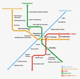 Ict Careers In Nepal - Digital Single Market Framework #5259083