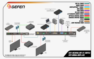 4k Ultra Hd Multi Format Scaler With Auto Switching - Gefen Ext-whd-1080p-lr-eu Wireless Ion) Europe #5260944