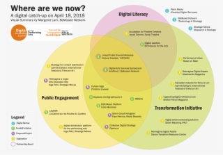 Broken Pencil, Musicworks Magazine, Dtrc / Crtd And - Where Are We Now? #5264269