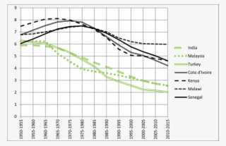 Patterns Of Fertility Decline In Selected Tropical - Sapatilha Vidalina 1430104 - Bege #5265286 Patterns Of Fertility Decline In Selected Tropical - Sapatilha Vidalina 1430104 - Bege #5265286
