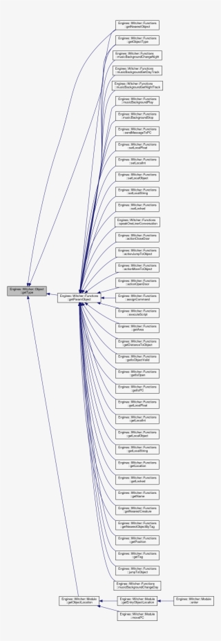 Here Is The Caller Graph For This Function - Diagram #5265294
