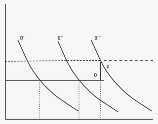 Oferta Y Demanda De Tierra Y Precios De Producción - Plot #5266252