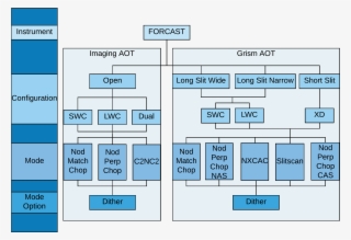 Forcast Mode Diagram - Diagram #5267629