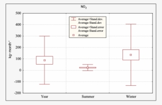 Graphic Comparison Of Average Monthly Loads Of Nitrites - Number #5268995