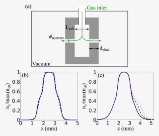 Clip Art Freeuse Download Optimization Of Laser - Laser #5269191