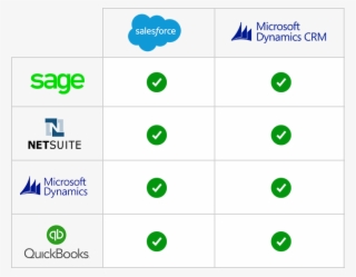 Crm And Erp Integration - Accounting Software #5270497