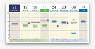 Best Tips Study Act - Act Study #5271306