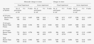 Incidence A Of Monocular Changes In Vision And Changes - Number #5271695