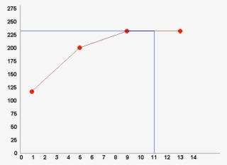 Known To The Program, I - Stress Strain Curve #5273142