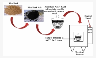 Png Transparent Stock Transparent Conductor Graphene - Graphene From Rice Husk #5273364
