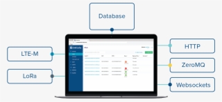 Simple Apis - Graphics #5273666