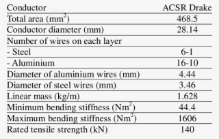 -mechanical Properties Of The Conductor - Table Of Mechanical Stiffness Nm #5274095
