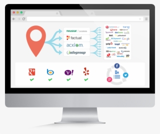 Local Marketing - Talent Pool Dashboard #5274935