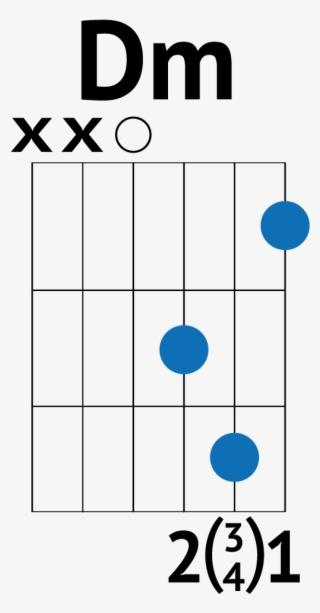 A Minor Chord Guitar Am D Minor Chord Guitar Dm - Too Good At Goodbyes Guitar Chords #5275138