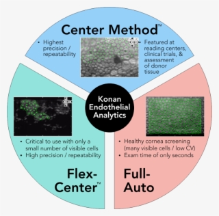 Robust Analysis Methods - Konan Cellcheck #5275644