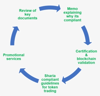 0 Replies 3 Retweets 3 Likes - Cycle #5276242