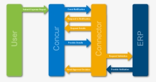 Types, And Modify The Approved Amount To Match The - Global Warming #5277805