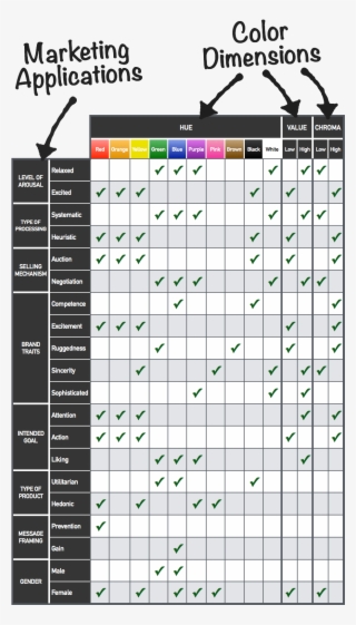 Full Color Table Of Marketing Applications - Questionnaire On Color Psychology #5277899