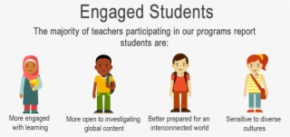 Student Engagement - Engaged Student Clipart #5278619