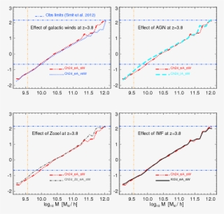 Show More Plots - Diagram #5280471