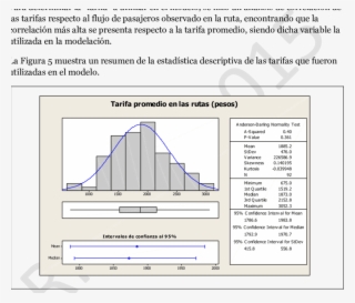 Estadística Descriptiva De La Tarifa Promedio Entre - Average Daily Rate #5280985