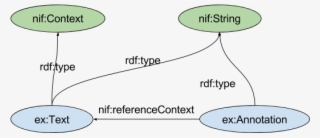 Dbpedia Index - Diagram #5281117