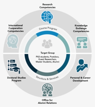 Infografik Academy Zmt - Academy Sports + Outdoors #5281167