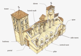 Banner Free Library Unit Culture And Art - Romanesque Church Parts #5281772