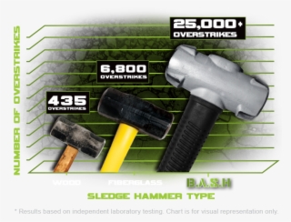 Blacksmithing, Blacksmith Forge, Wrought Iron - Lump Hammer #5282489