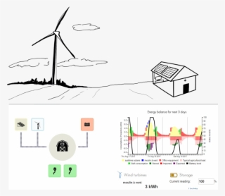 Renewable Forecast Made Easy - Diagram #5282551