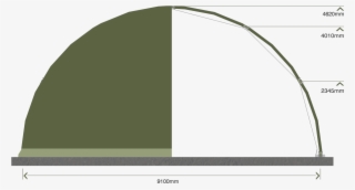 Military Rds Shelter Span Sizes - Library #5284770