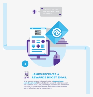 Inshare - Online Advertising #5285510