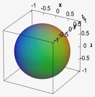 A Spherical Implicit Surface - Implicit Sphere Equation #5285670