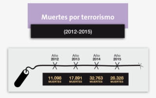 Aunque Los Ataques Terroristas Del Año Pasado Tuvieron - Diagram #5286144